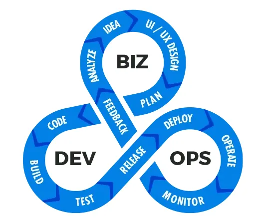 biz-dev-ops