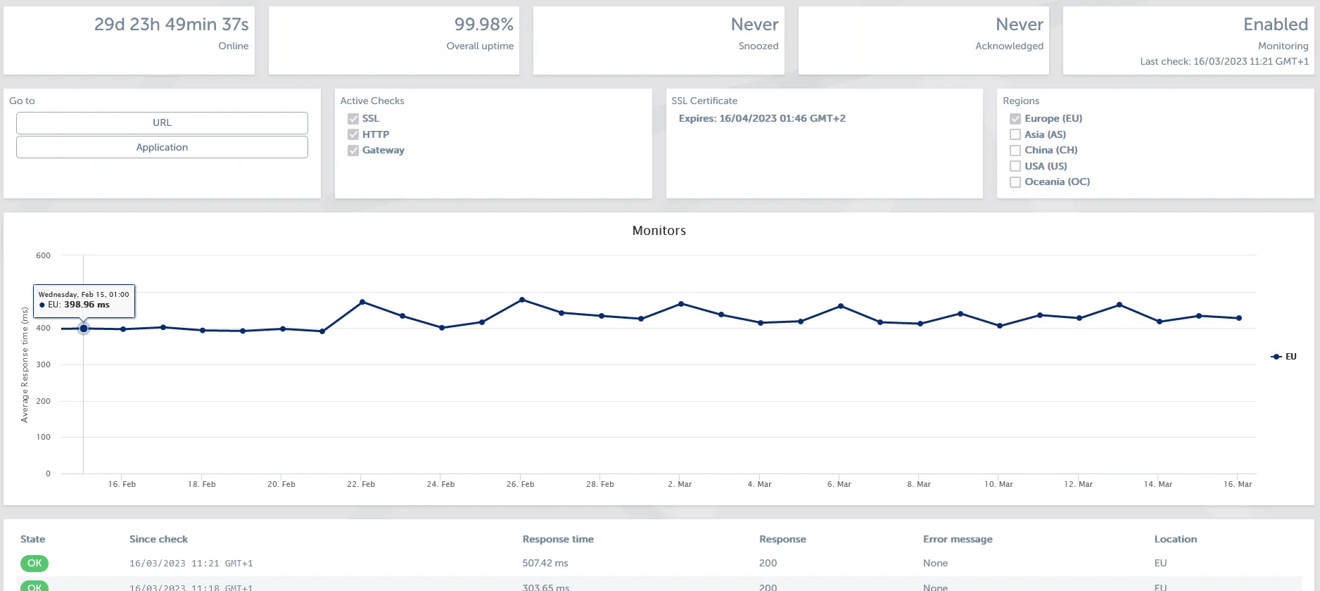 Availability Reporter