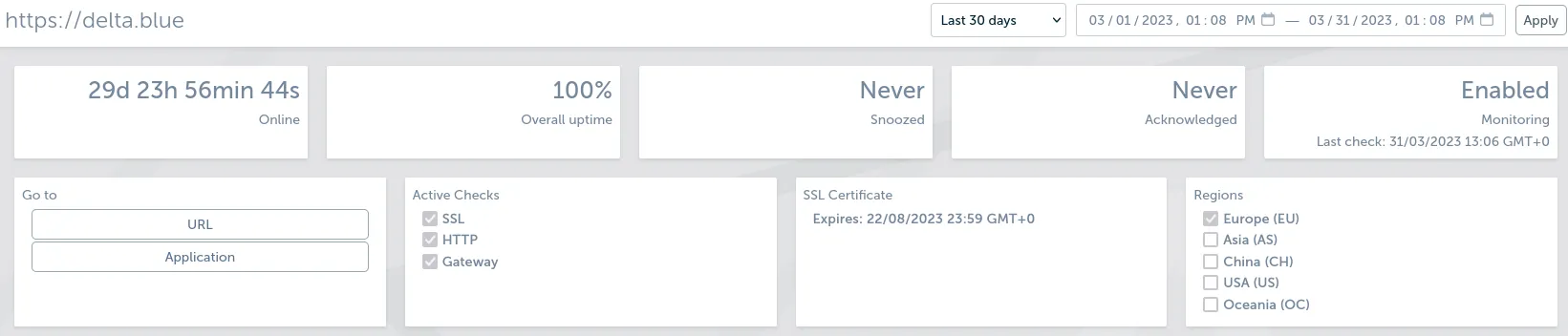 availability reporter regions